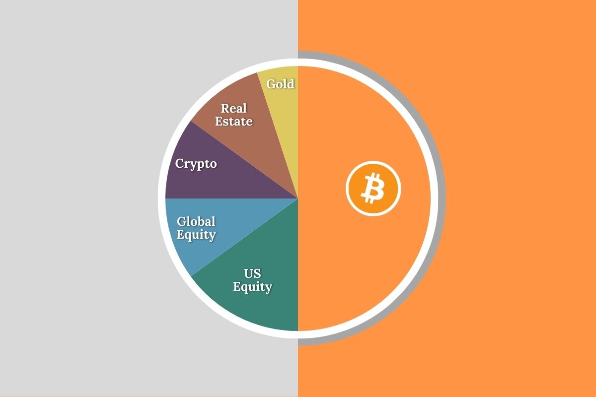 Building a 5 Year Investment Portfolio (2024)