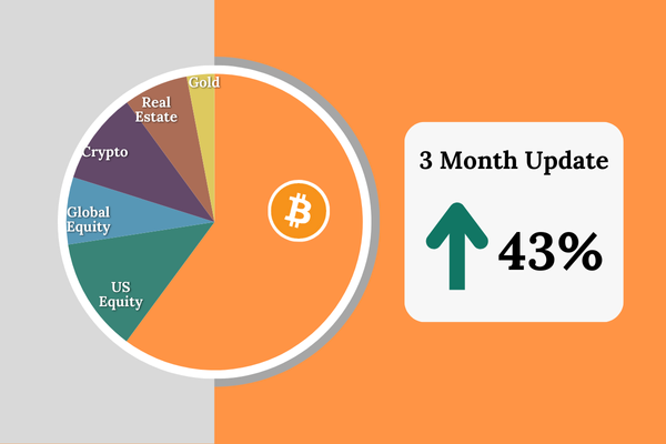 December Portfolio Update: 43% Increase QoQ