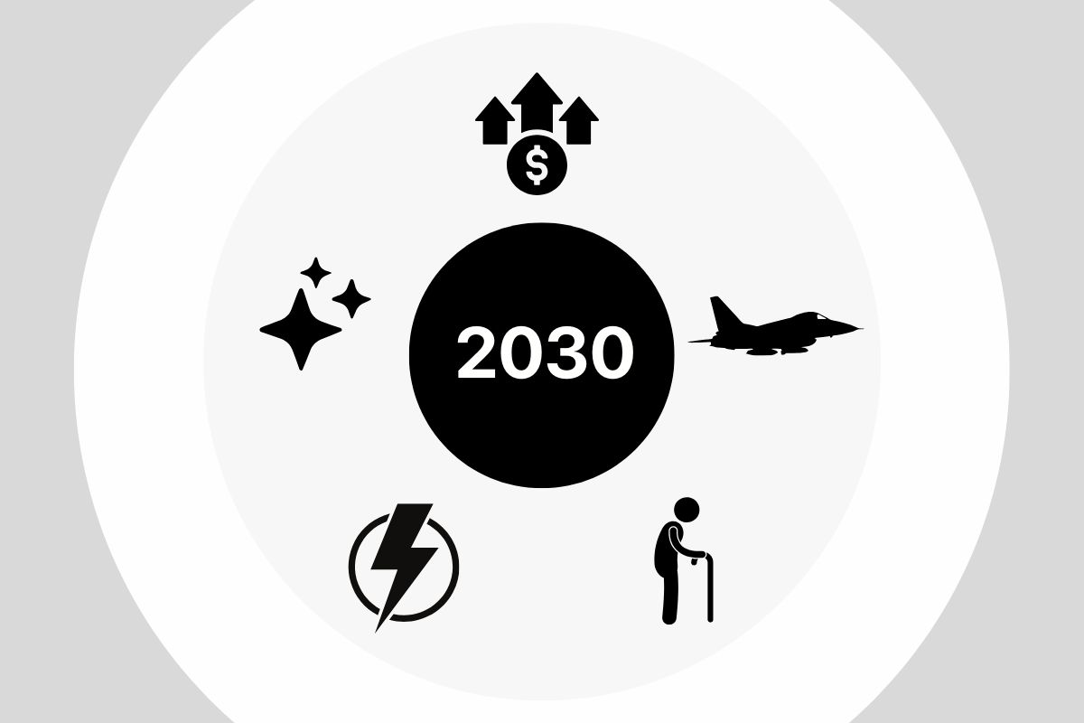 Thesis 2030: Inflation, energy, war, compute and old people