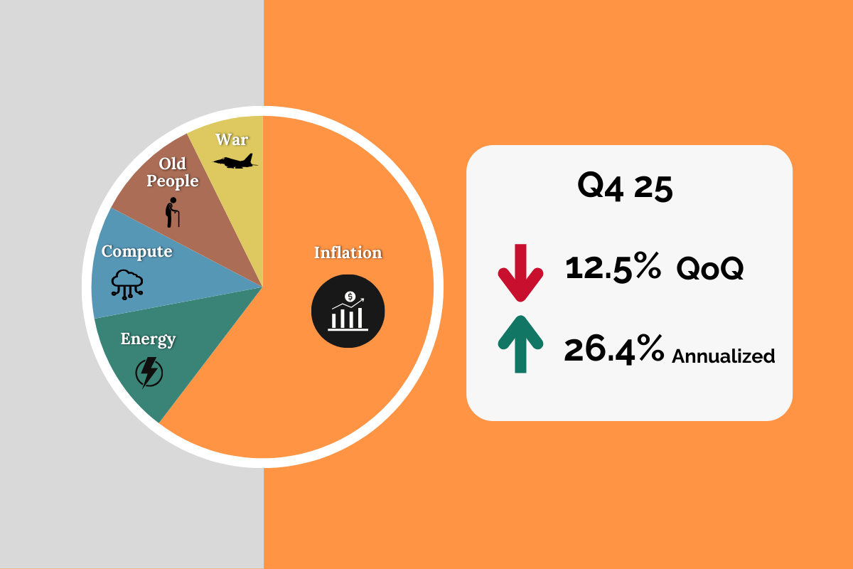 Q4 26 Portfolio Update – 12.5% decrease QoQ