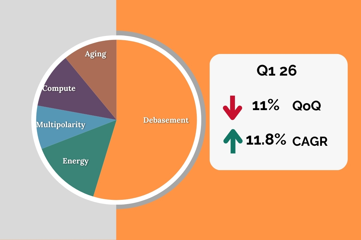Q1 26 Portfolio Update – 11% decrease QoQ