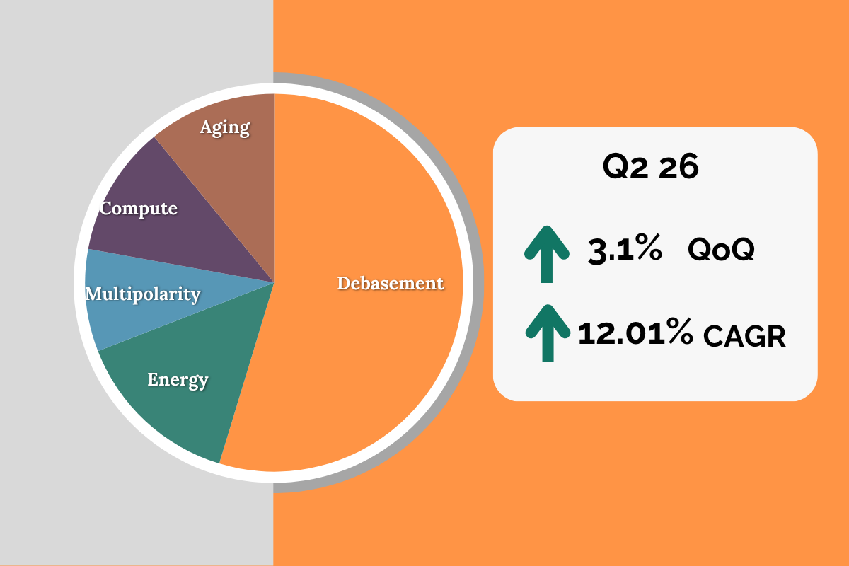 Q2 26 Portfolio Update +3% increase QoQ